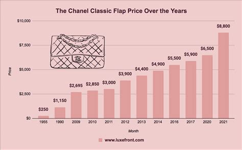 paris chanel sale|Chanel classic price euro.